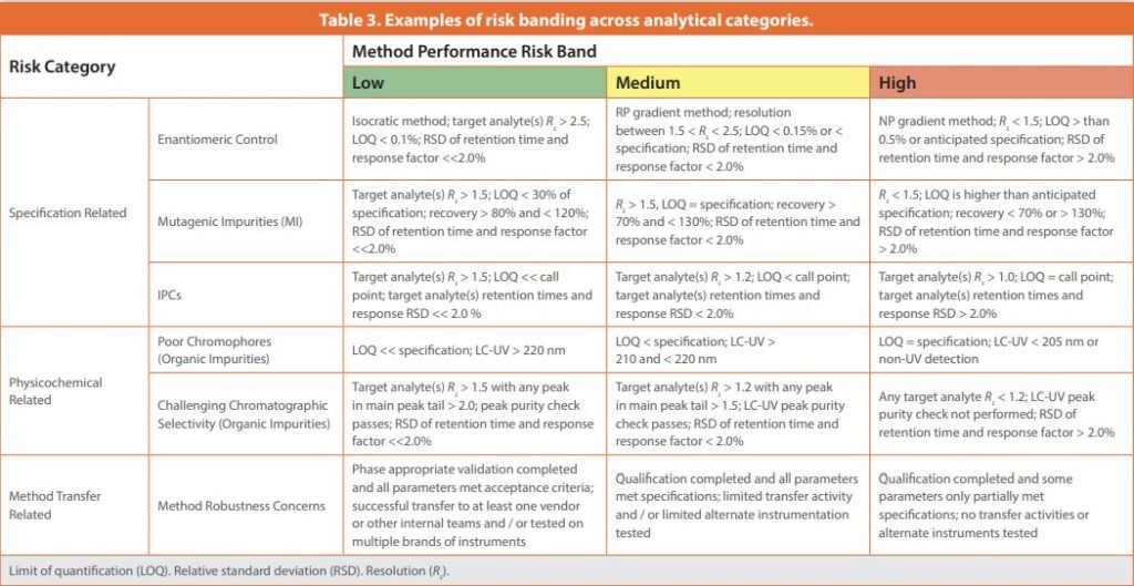 celgene risk management