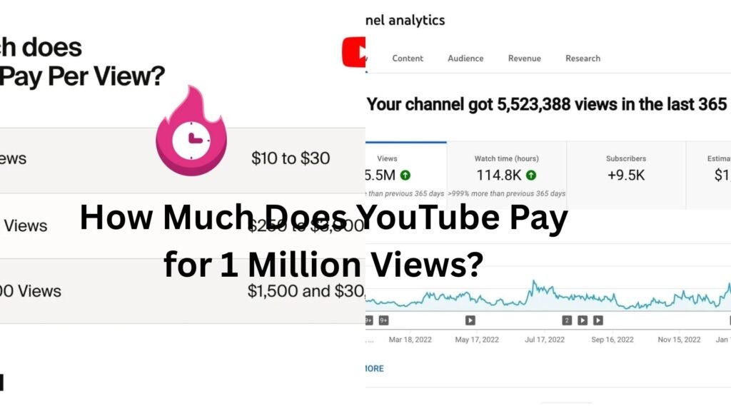 how much youtube pay for 1 million views
