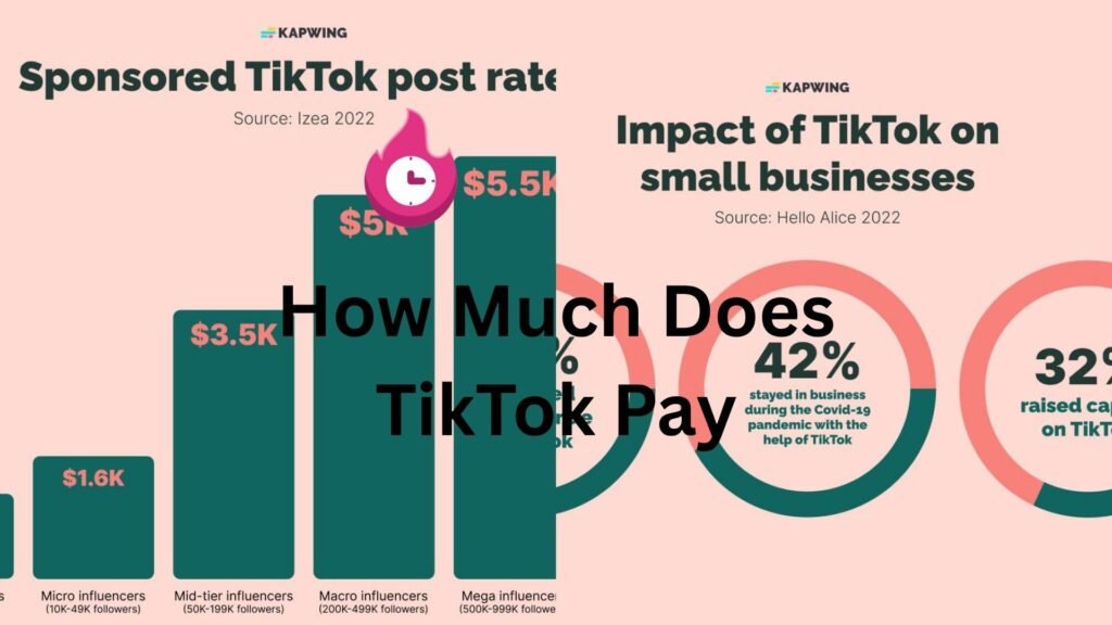 how much does tiktok pay
